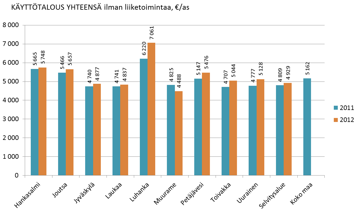 Talous (3) Jyväskylän kaupunkiseudun