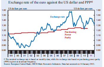 Euron alkutaival menestys johtuiko dollarin