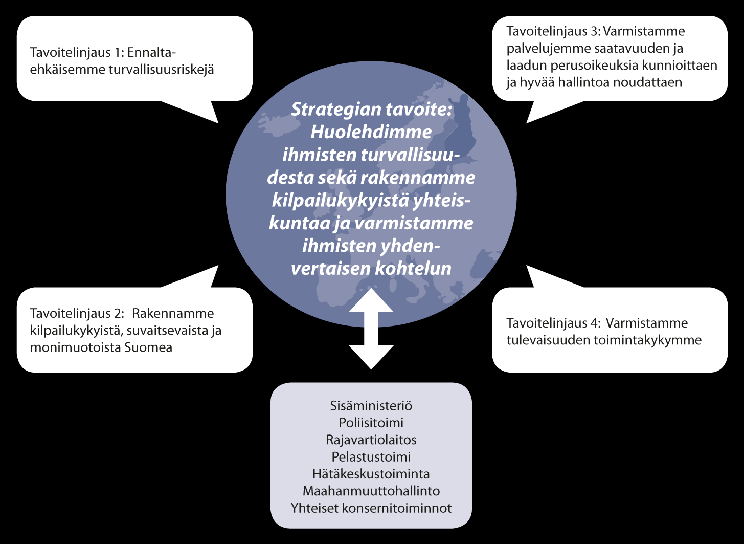 Visio: Suomi on Euroopan