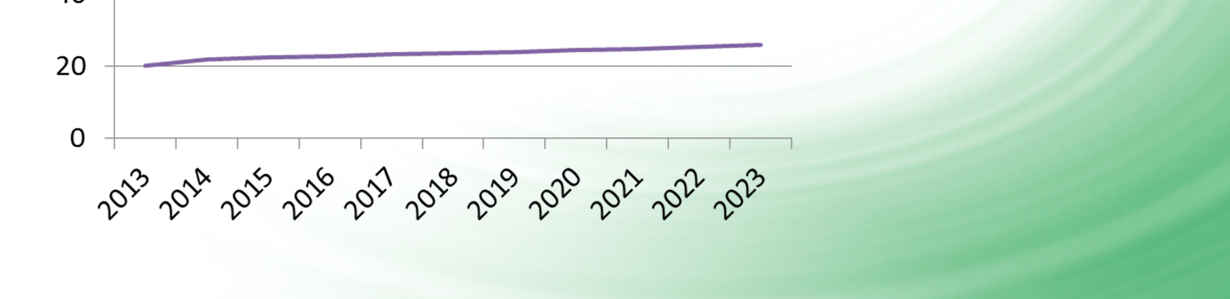 Lähde: FAO-OECD