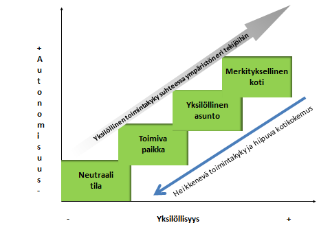 9 kyvyttömyydestä huolehtia itsestä ja taakkana olemisesta).