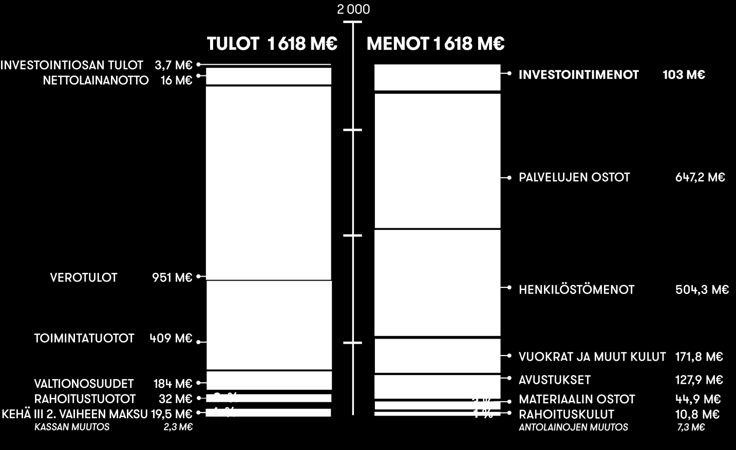 Kokonaistulot