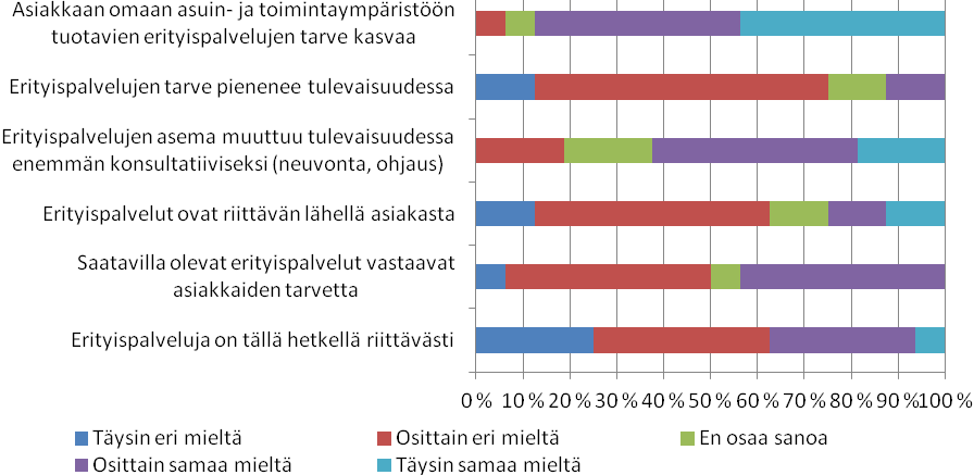 yli sektoreiden ja lakien kriteereiden silloin, kun palvelua tarvitsee.