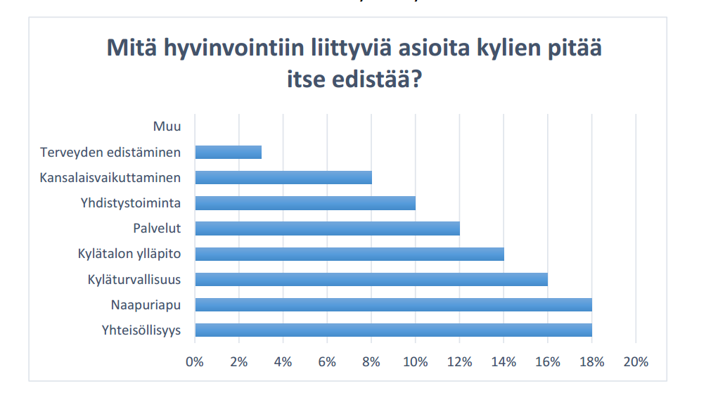 Lähde: Arjen turvan ja