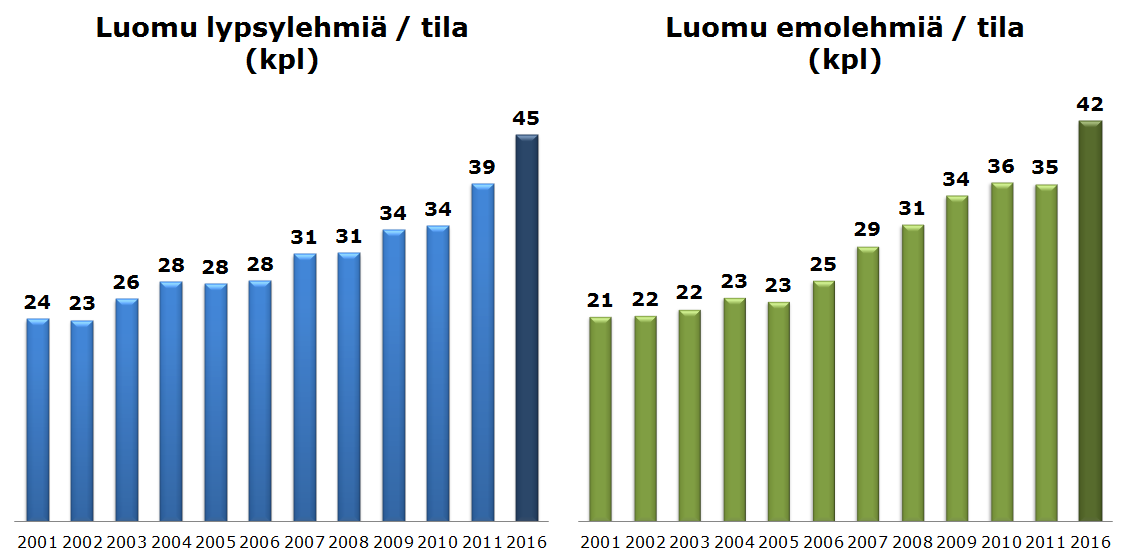 2011 1,5%) Suomen Gallup