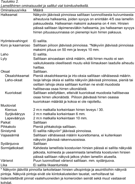 2 3. RUNKO JA SIIHEN LIITTY- VÄT RAKENTEET 3.1 Hirret Hirsien tulee olla Pohjoismaissa tai vastaavissa olosuhteissa kasvanutta mäntyä tai kuusta.