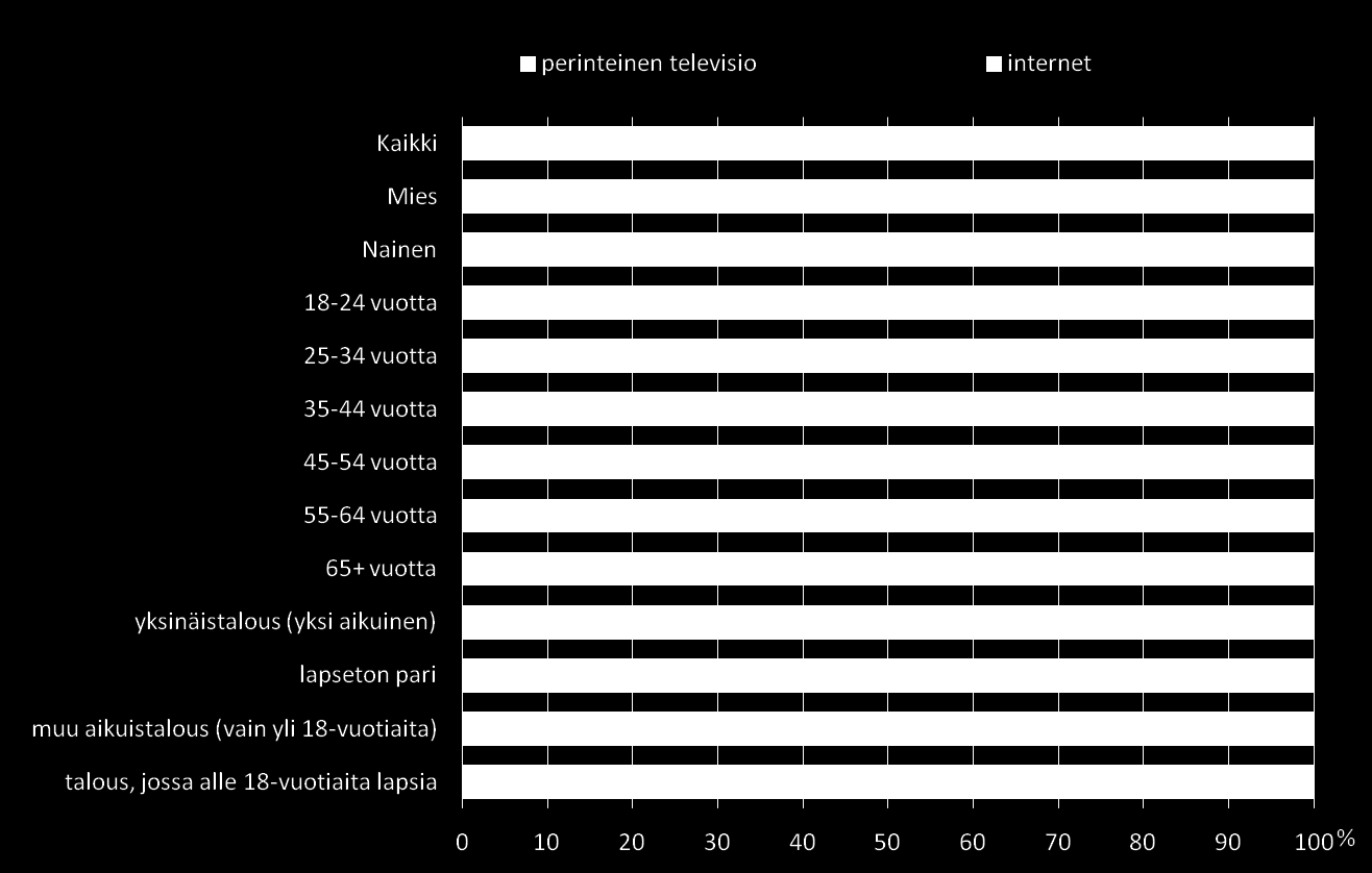 Kummasta mediasta et voisi kuvitella