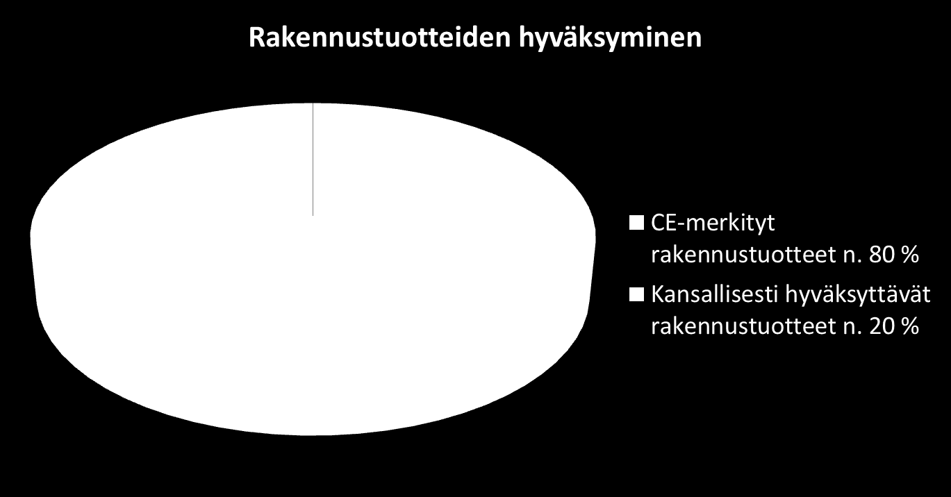 Rakennustuotteista n.