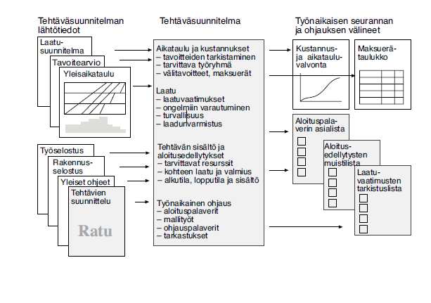 17 tajalle selviää mitä on tapahtumassa työmaalla, hänen vastuualueellaan pidemmällä aikavälillä. (1,33.) 3.