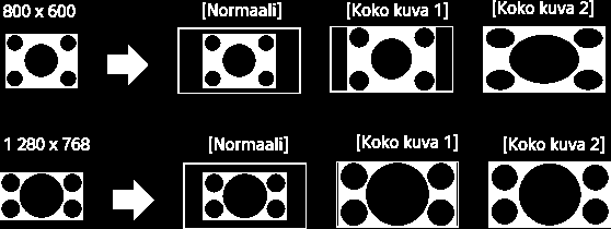 Käytettävissä olevat vaihtoehdot (Alkuperäinen 16:9 lähde) [Smart] Suurentaa kuvaa ja säilyttää mahdollisimman paljon alkuperäisestä kuvasta.