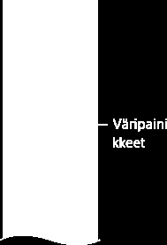 Kaukosäätimen käyttö / / / ja painikkeiden käyttö Tämän television perustoimintoja ja asetuksia käytetään / / / ja painikkeilla. Edelliseen näyttöön palaaminen Paina RETURN painiketta.