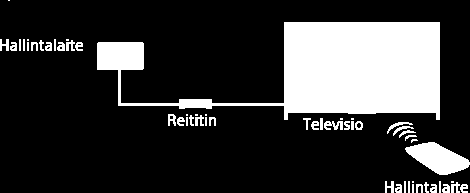 Renderer toiminnon käyttöönotto Yleistä Kun renderer toiminto on käytössä, voit toistaa hallintalaitteella (esim.