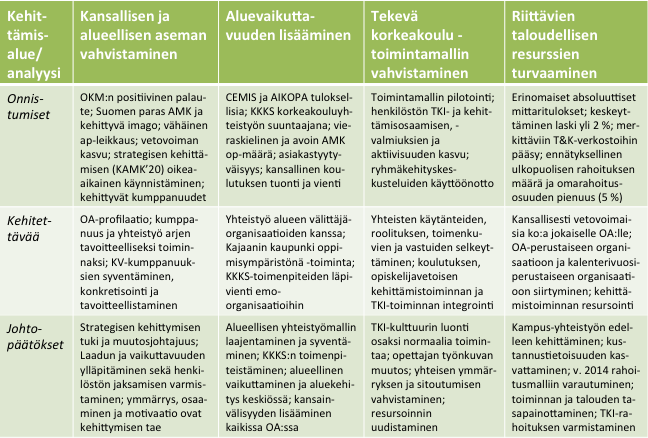 Toimintasuunnitelma Vetovoimaisuus Vieraskieliset opinnot Henkilökunnan kv-liikkuvuus Koulutuksen kansainvälisyys: kvopiskelijavaihto Koulutuksen kansainvälisyys: ulkomaalaisten suorittamat tutkinnot