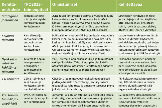 6 Kehittymisen analyysi TOTSU2013 nähden Taulukossa 2 kuvataan toimintasuunnitelmatason (TOTSU2013) toimenpiteiden vaikutus tavoitteiden toteutumiseen.