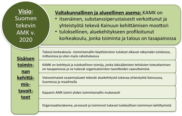 7 Strategiset ratkaisut ja tavoitteet vuosille 2013-2016 KAMK vuonna 2016 AMK-sektorin tilanne on haastava.