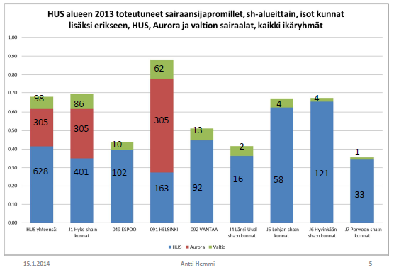Kuvio 1.