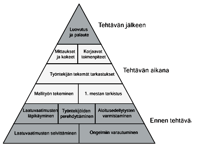 24 Kuva 10. Laadunvarmistustoimet (Ratu S-1228 20