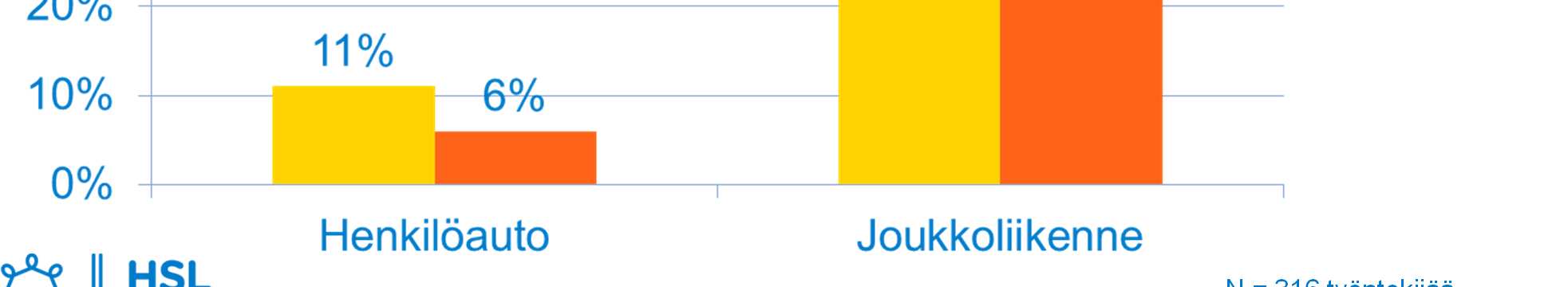 Käyttäjätutkimus 2013: työsuhdematkalippuedun