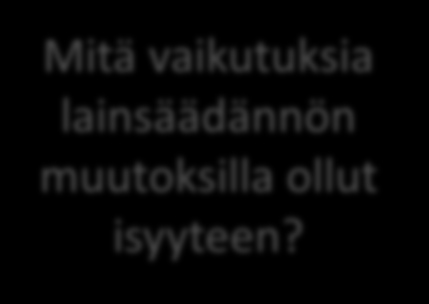 Pohdi Mitä vaikutuksia
