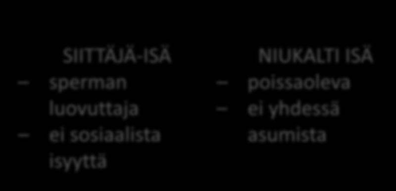 PERINTEISEN ISYYDEN MALLI biologinen, juridinen, sosiaalinen ja psykologinen isyys kuuluvat yhteen OHENEVAN ISYYDEN KEHITYSSUUNTA isyys voi olla pelkästään biologista ja/ tai juridista VAHVISTUVAN