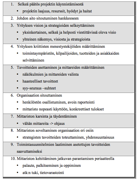 24 Kuva 5. Toivasen (2001, s. 121) projektimalli Tenhusen ja Toivasen malleista löytyy paljon yhtäläisyyksiä.