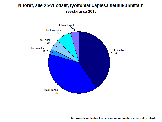 TE-palvelut