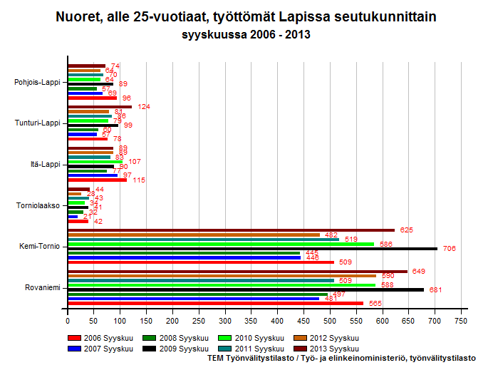 TE-palvelut