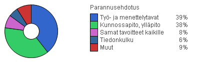 477 turvallisuushavaintoa 2008