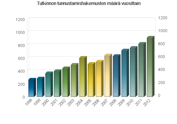 Opetushallituksen