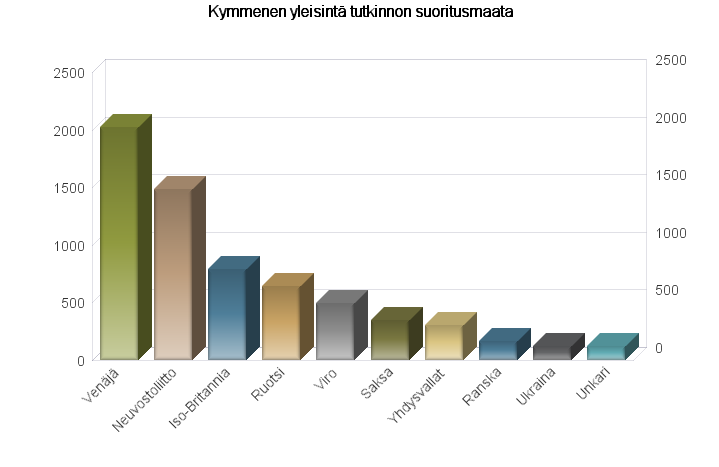Opetushallituksen