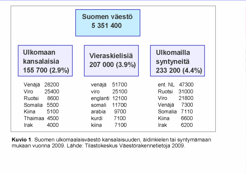 MAAHANMUUTTAJAT SUOMESSA, jatkoa