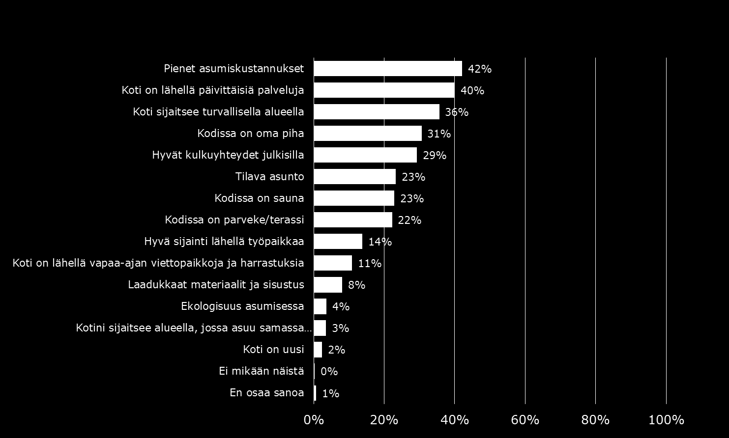 Mitä seuraavista pidät tärkeimpinä