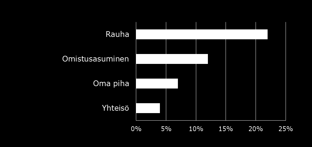 Oma rauha vs.