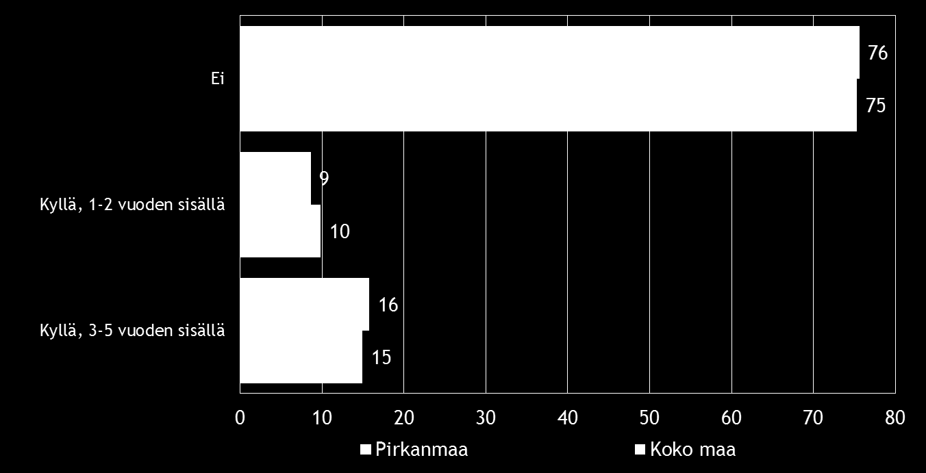 14 Pk-yritysbarometri, kevät 2014 7.