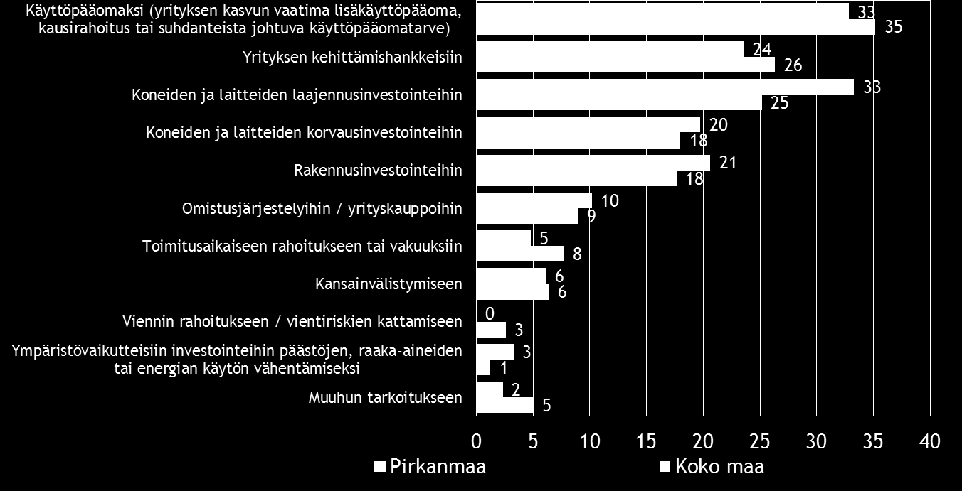 Pk-yritysbarometri, kevät 2014 19 Taulukko 16.