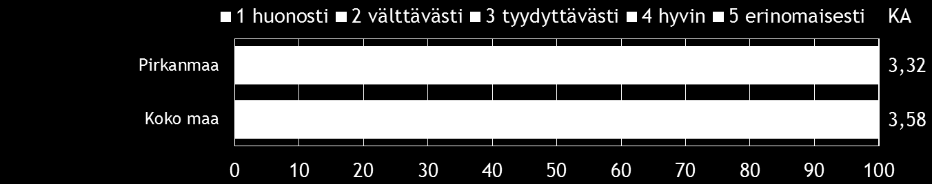 20 Pk-yritysbarometri, kevät 2014 10. AJANKOHTAISET ASIAT Pk-yrityksistä koko maassa maksuvaikeuksia on ollut 20 %:lla yrityksistä. Vastaava lukema Pirkanmaa alueella on lähes sama, 21 %.