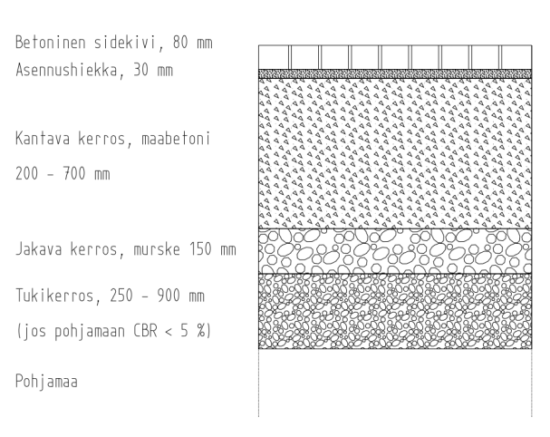 Kuva 27. Konttimuodostelmat (Interpave, 2007). Taulukko 7.