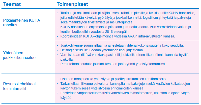 61 Taulukko 7.