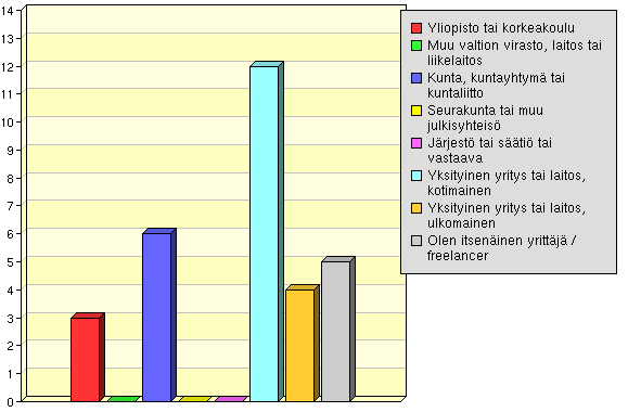 Mikä seuraavista kuvaa parhaiten tilannettasi tällä hetkellä?