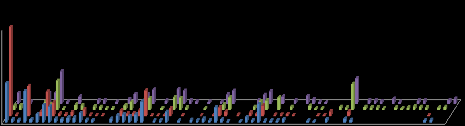 Etanoli Heksanaali Isopropanoli Asetoni 1-Butanoli Bentseeni Asetaldehydi 2-Metyylipropaani Fluoritrikloorimetaani 1,1,2-Trikloori-1,2,2-trifluorietaani 2-Metyylibutaani 2-Butanoni alfa-pineeni