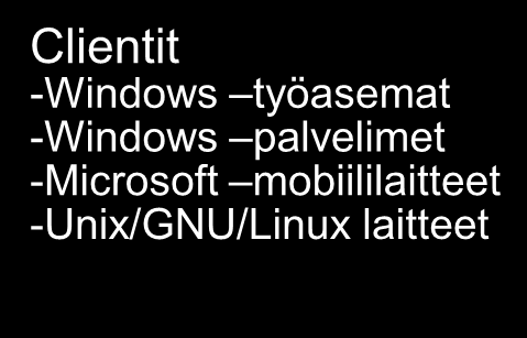 roolit: -Management Point -Client Access Point -Distribution Point -Server Locator Point -Reporting Point -State