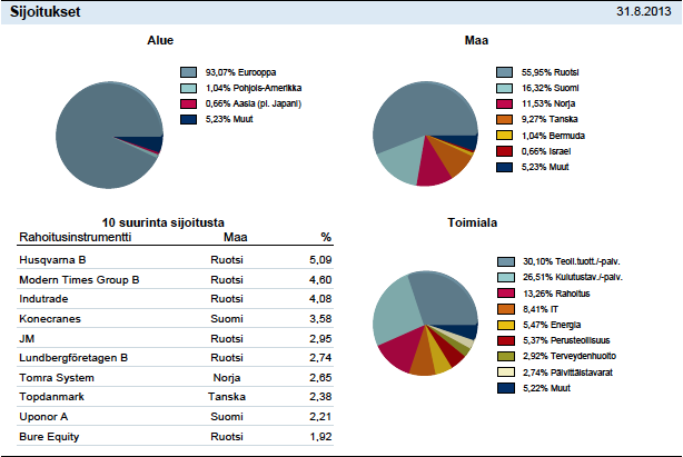 15 tyviin markkinoihin pohjautuvat rahastot lisääntyneet huomattavasti, näistä hyvänä esimerkkinä ovat Afrikka-rahastot. (Puttonen & Repo 2006, 65.