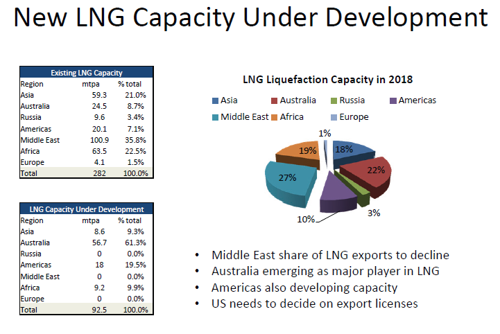 Source: Gas Analytics Service /