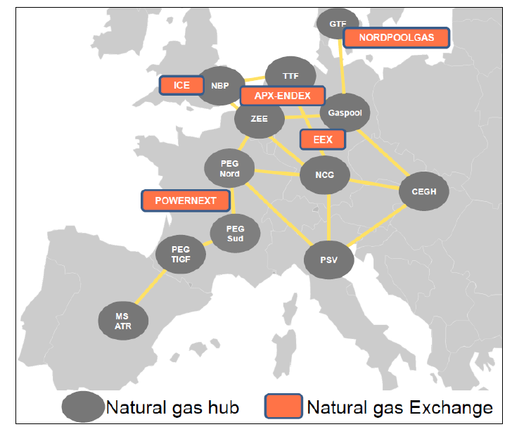 European Gas Hubs & Exchanges