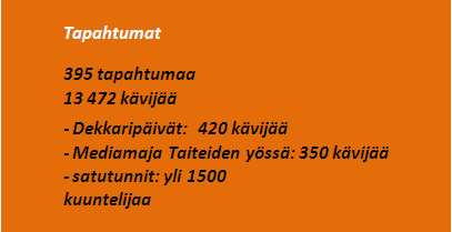 Kouvolan kaupunginkirjasto-maakuntakirjasto LIITTEET Kokoelmat Kirjaston aineistokokoelma käsittää yhteensä 767 518 kappaletta lainattavaa materiaalia. Valtaosa eli 90,7 % aineistosta on kirjoja.