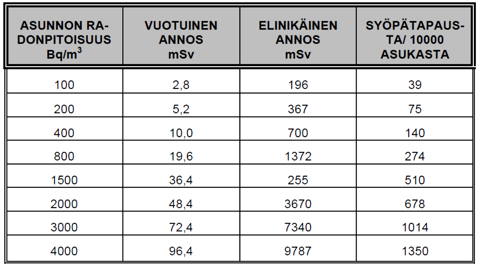 46 8 MITTAUSTULOKSET 8.1 Yleistä Mittaukset suoritettiin kaikissa kohteissa laitteilla, joita edellä olevassa mittauspalvelut luvussa on käsitelty.