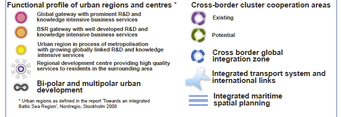 VASAB, Territorial cohesion