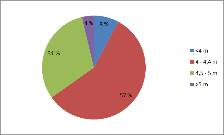 8 Kuva 8 Keskimääräinen ajouraleveys alueittain vuoden 2012 tarkastuksissa