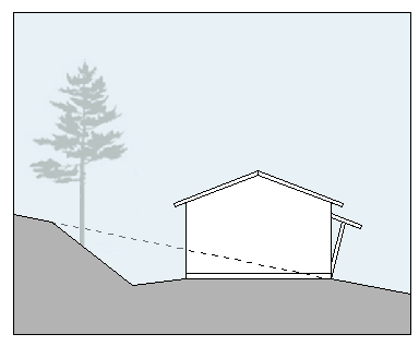 Maastonmuodot piha-alueilla Korot, maanpinnan muokkaus ja hulevesien hallinta tulee esittää rakennusluvan nusluvan yhteydessä asemapiirustuksessa.
