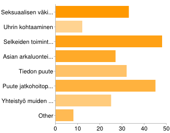 Mitkä ovat mielestäsi ongelmina?